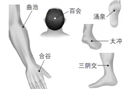 活血化瘀的穴位有哪些