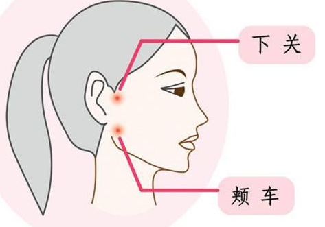 下關穴治三叉神經消腫止痛