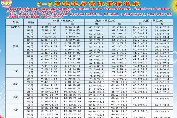 四歲寶寶身高體重