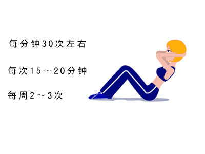 仰臥起坐減肥操你瞭解嗎？