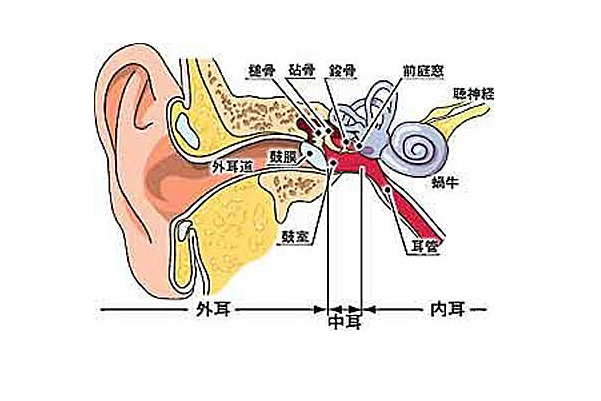 米尼爾綜合癥