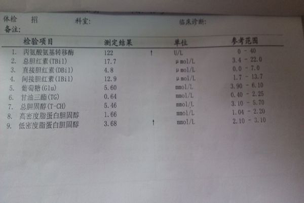 天門冬氨酸氨基轉移酶偏高或者偏低的原因