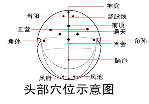 解酒穴位有哪些